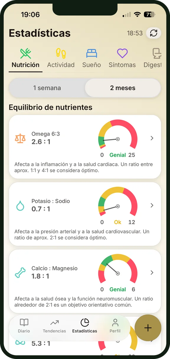 Proporciones de nutrientes en las estadísticas