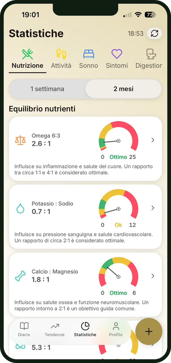 Rapporti tra nutrienti nelle statistiche