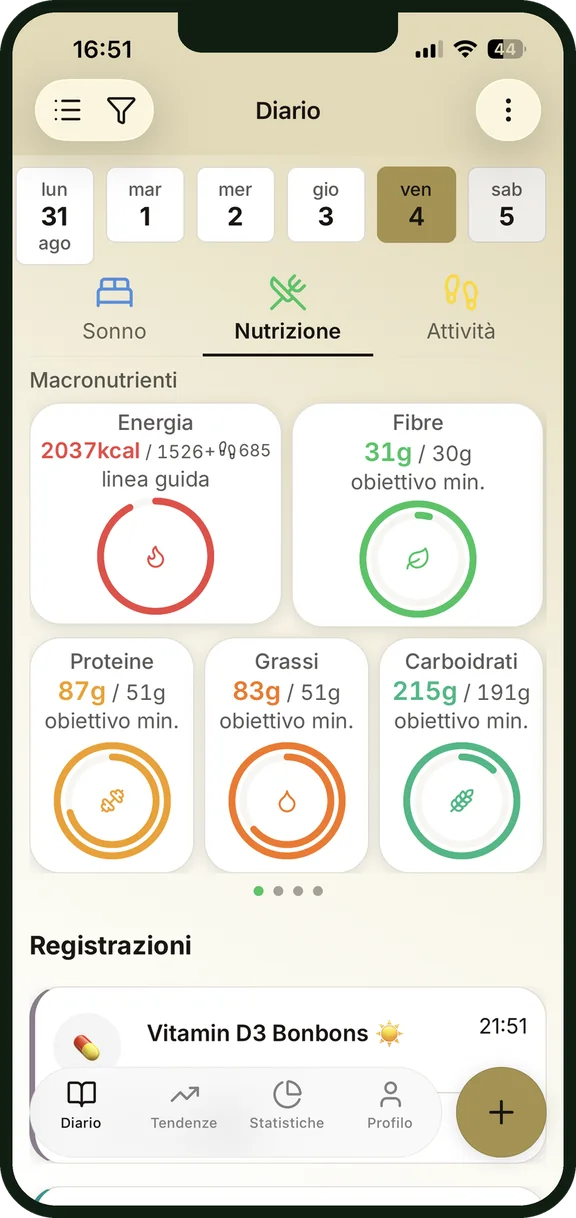 Il diario di NutriSpy con i macronutrienti di una giornata