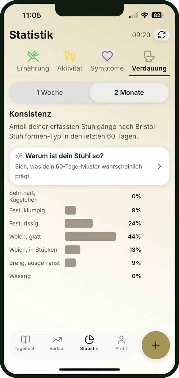 Stuhlkonsistenz nach Bristol-Skala in der Statistik
