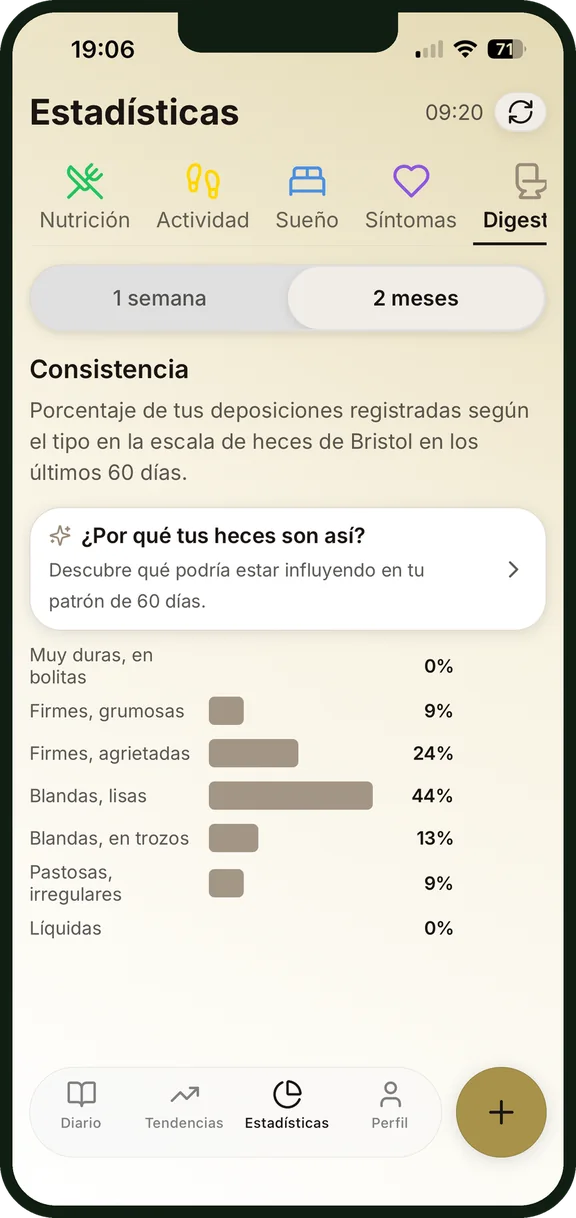 Consistencia de las heces según la escala de Bristol en las estadísticas