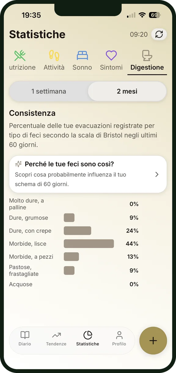 Consistenza delle feci secondo la scala di Bristol nelle statistiche