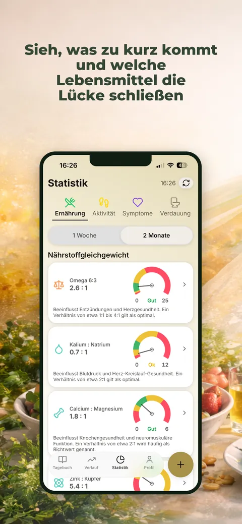 Nährstoffgleichgewicht über zwei Monate