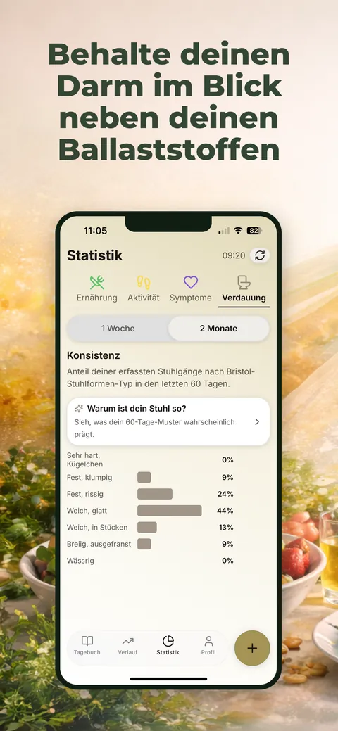 Stuhlkonsistenz in der Statistik