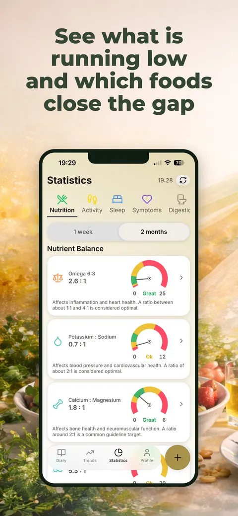 Nutrient balance over two months