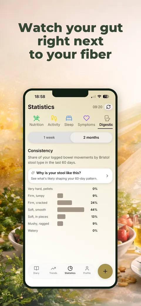 Stool consistency in the statistics