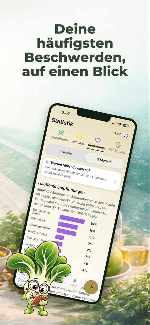 Häufigste Beschwerden in der Statistik