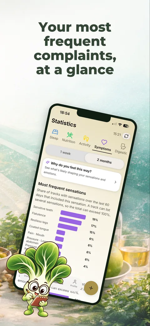 Most frequent complaints in the statistics