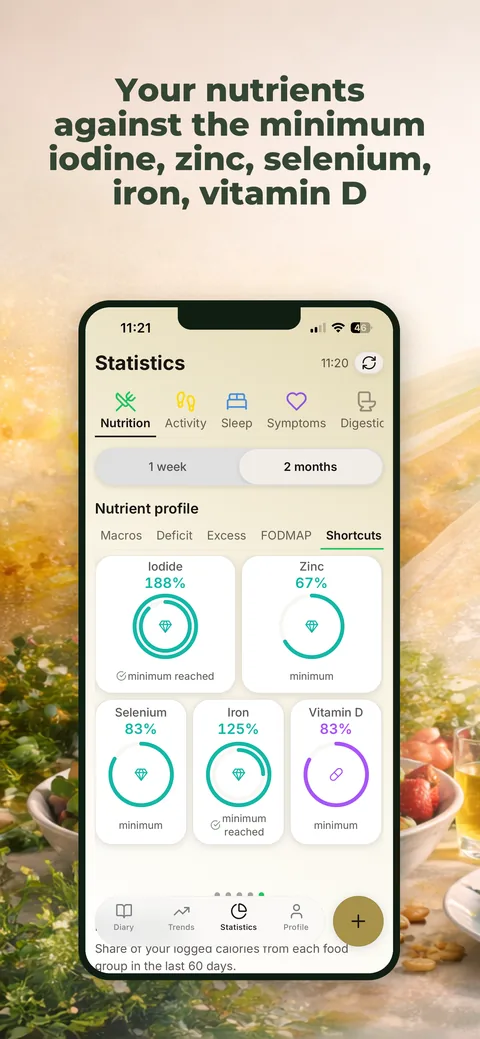 Iodine, zinc, selenium, iron and vitamin D in the nutrient profile