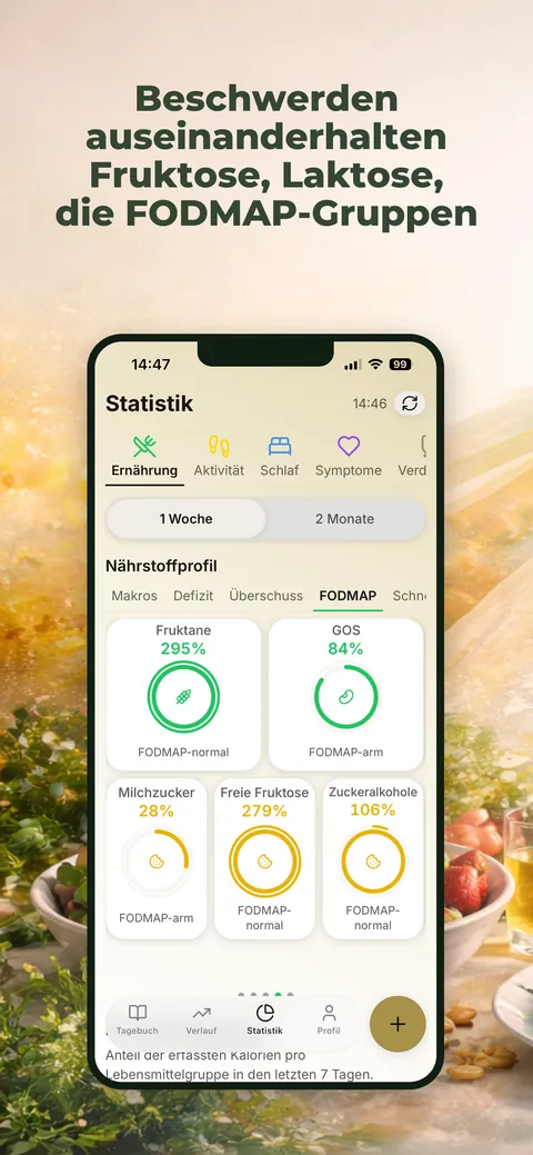 FODMAP-Gruppen in der Nährstoffübersicht