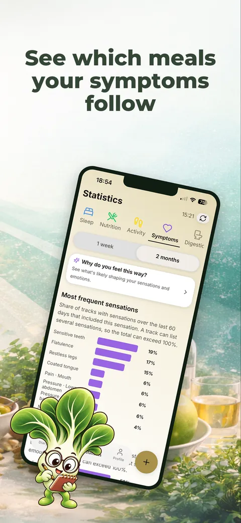 Most frequent symptoms in the statistics
