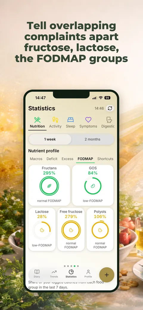 FODMAP groups in the nutrient overview