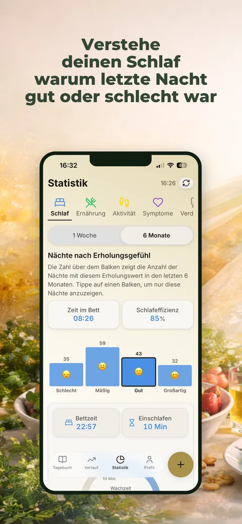 Schlaf über sechs Monate