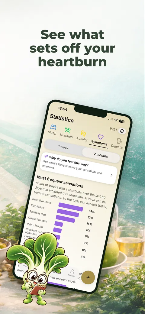 Most frequent symptoms in the statistics