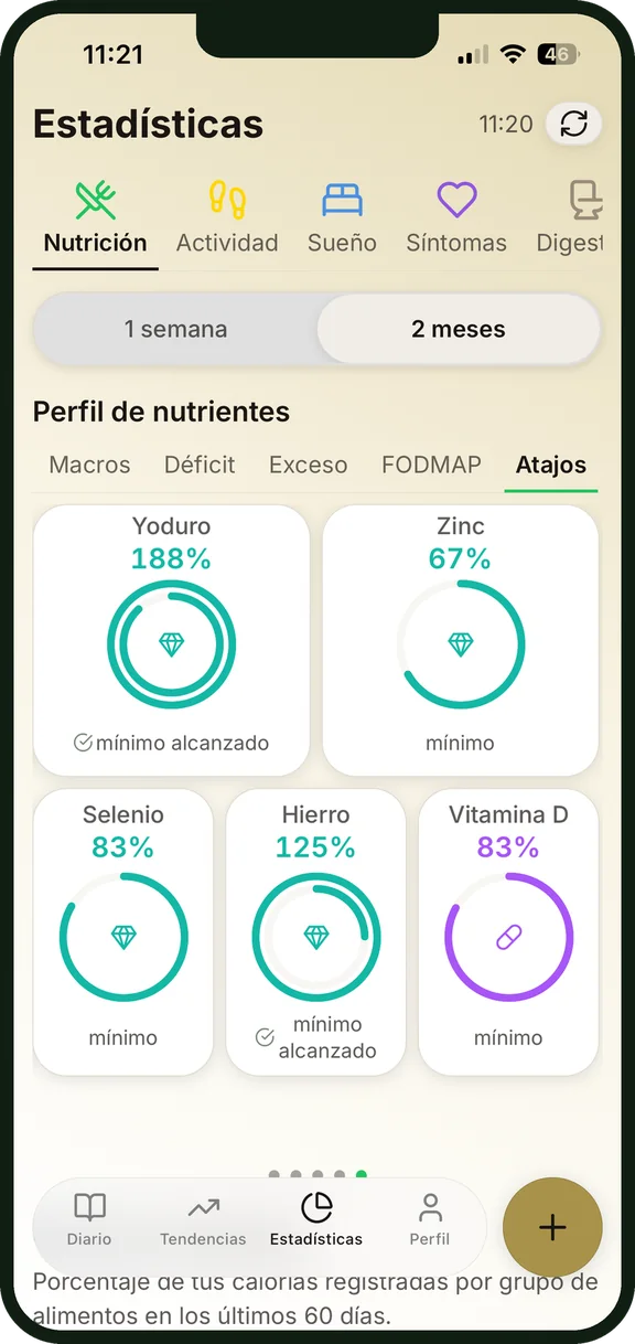 Yodo, zinc, selenio, hierro y vitamina D en el perfil de nutrientes