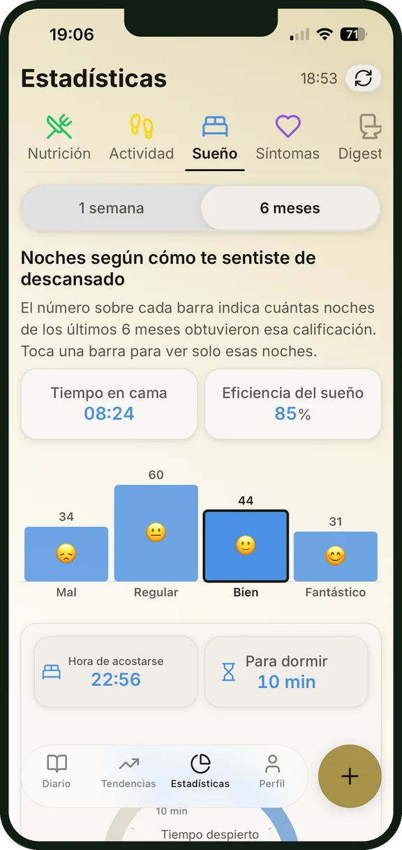 Resumen del sueño en NutriSpy