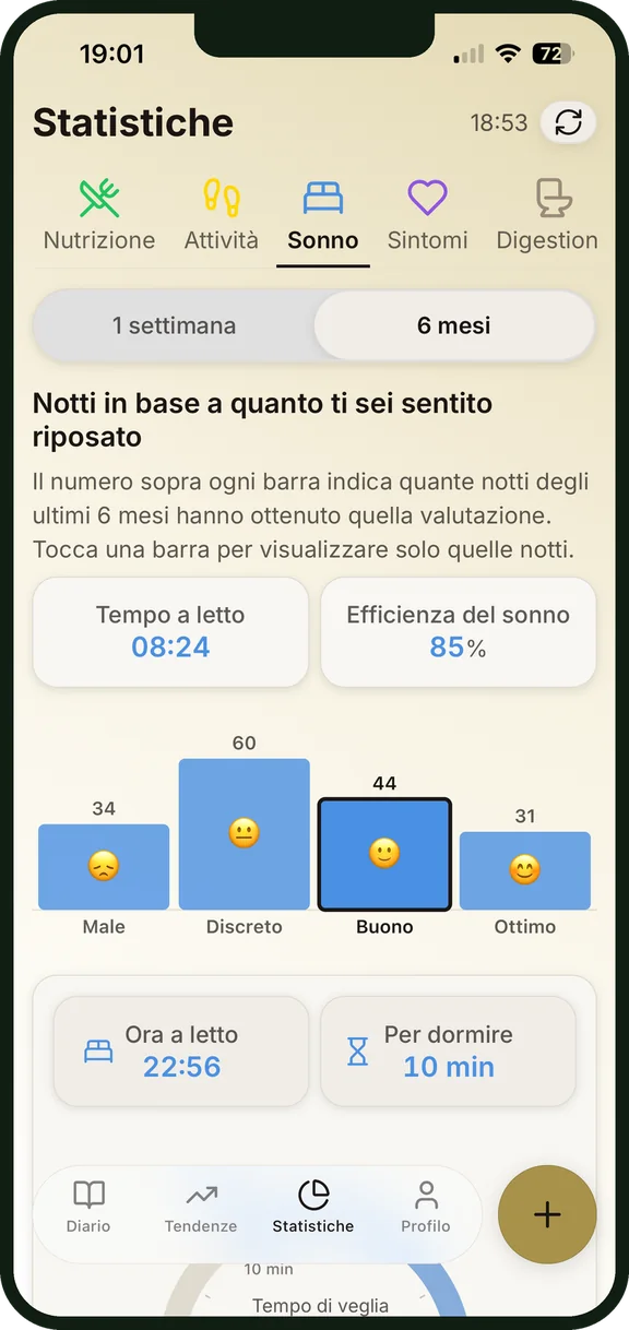 Panoramica del sonno in NutriSpy