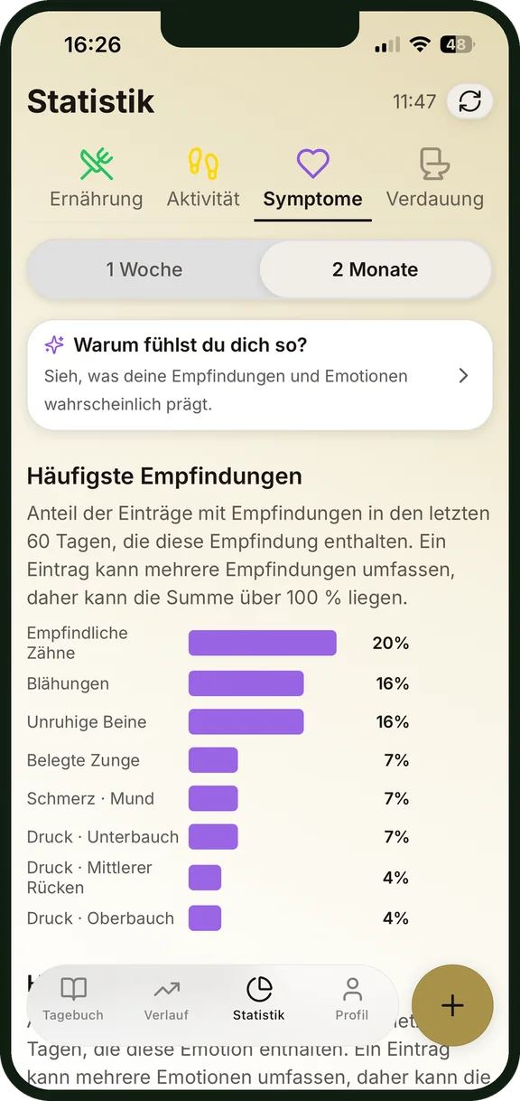 Häufigste Beschwerden in der Statistik