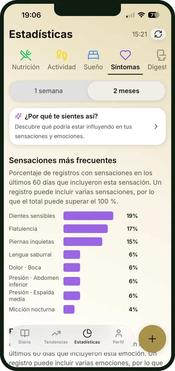 Síntomas más frecuentes en las estadísticas