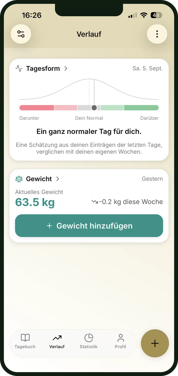 Tagesform und Gewichtstrend in NutriSpy