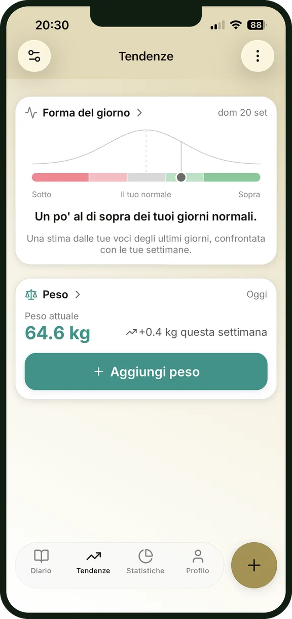 Modulo giornaliero e andamento del peso in NutriSpy