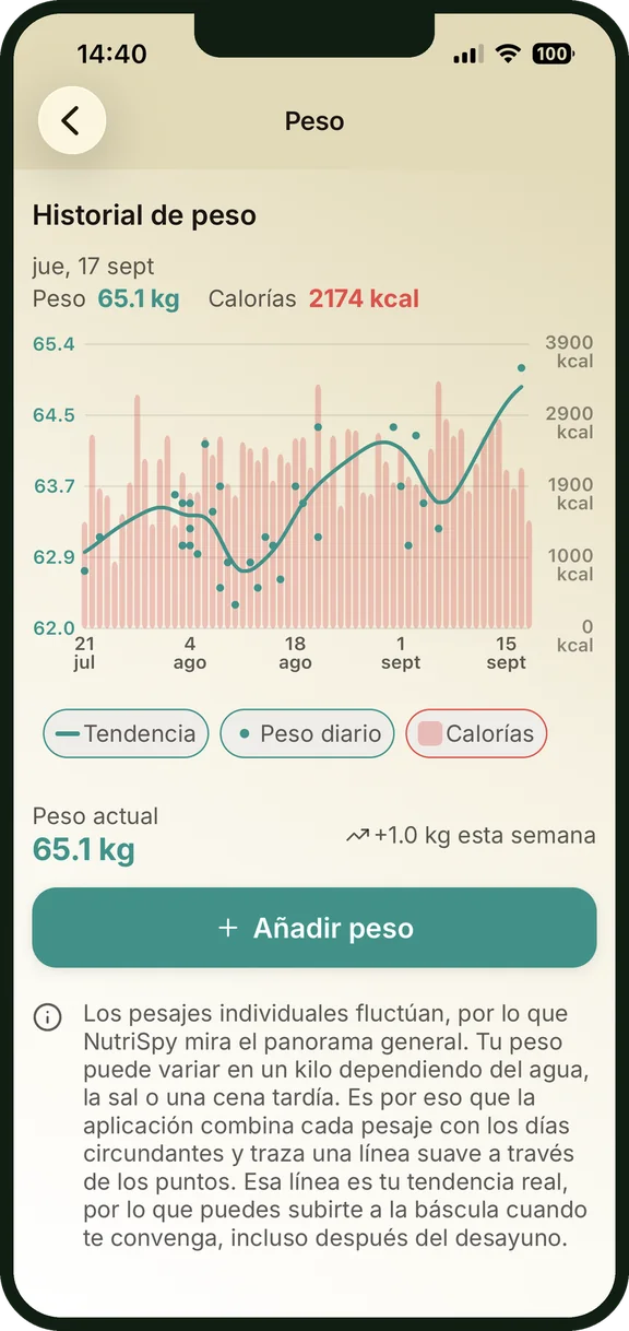Historial de peso con una tendencia suavizada y calorías